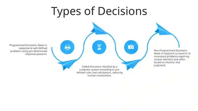 Making Decisions 3