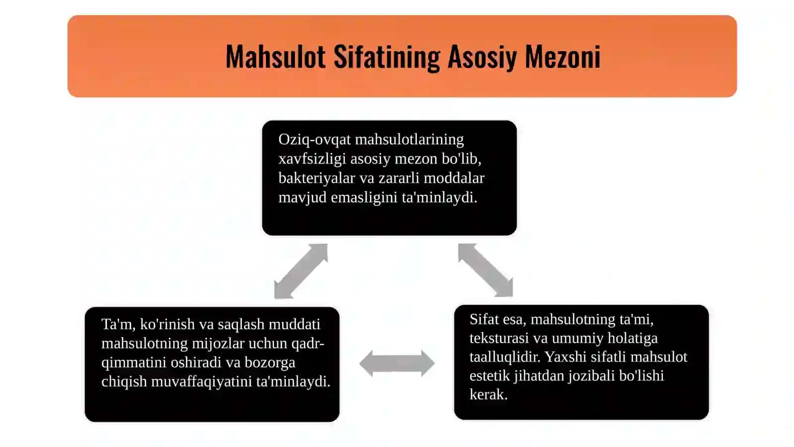 Oziq-ovqat mahsulotlari sifati va uni nazoratqilish 3
