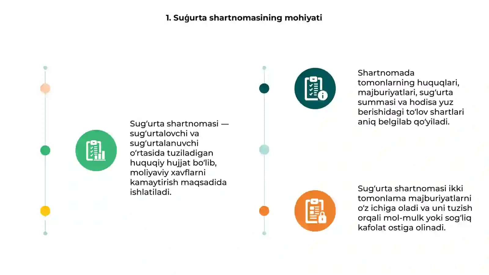 Suģurta shartnomasining turlari 3