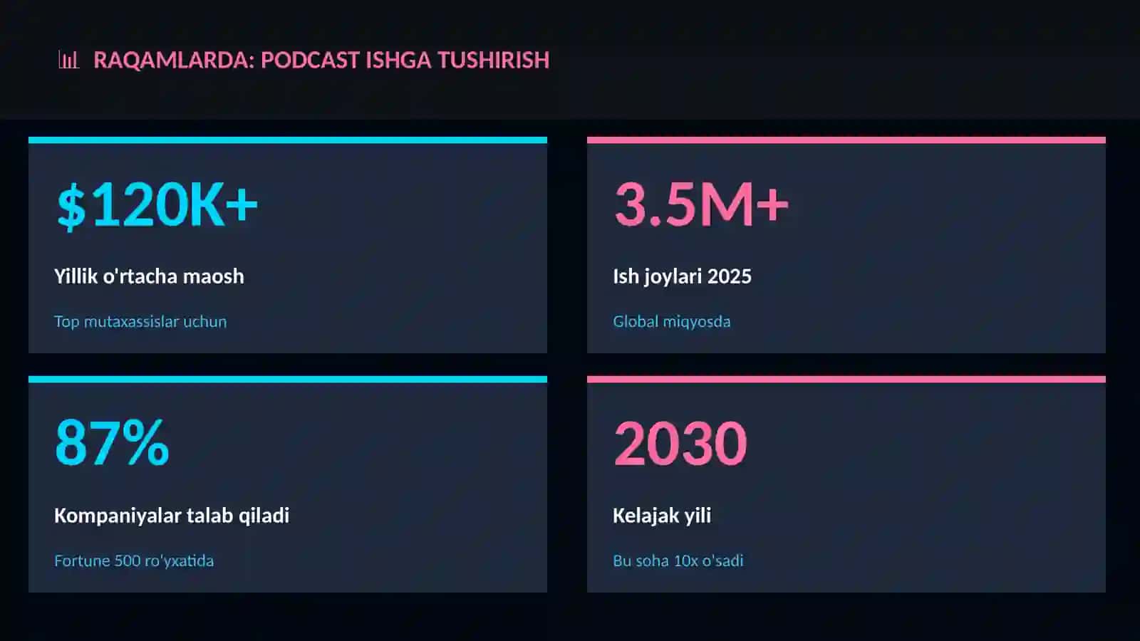 SAN'AT VA KREATIVLIK 3