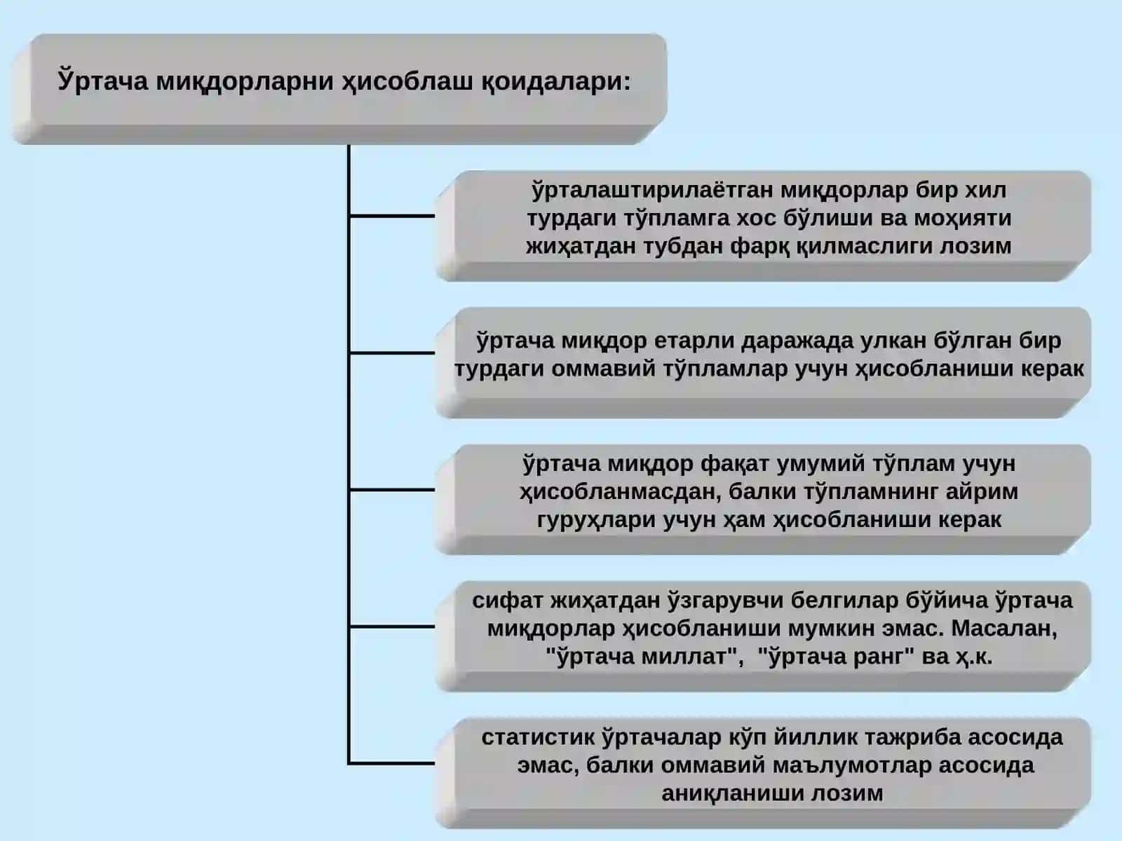 ЎРТАЧА МИҚДОРЛАР ВА ВАРИАЦИЯ КЎРСАТКИЧЛАРИ 3