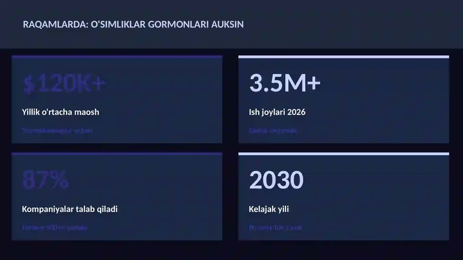 O'simliklar gormonlari auksin 3