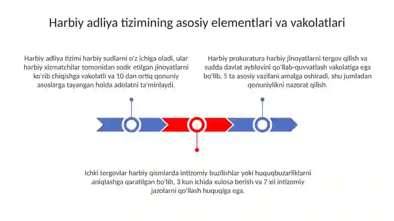 Harbiy adliya va surishtiruv organlari 3