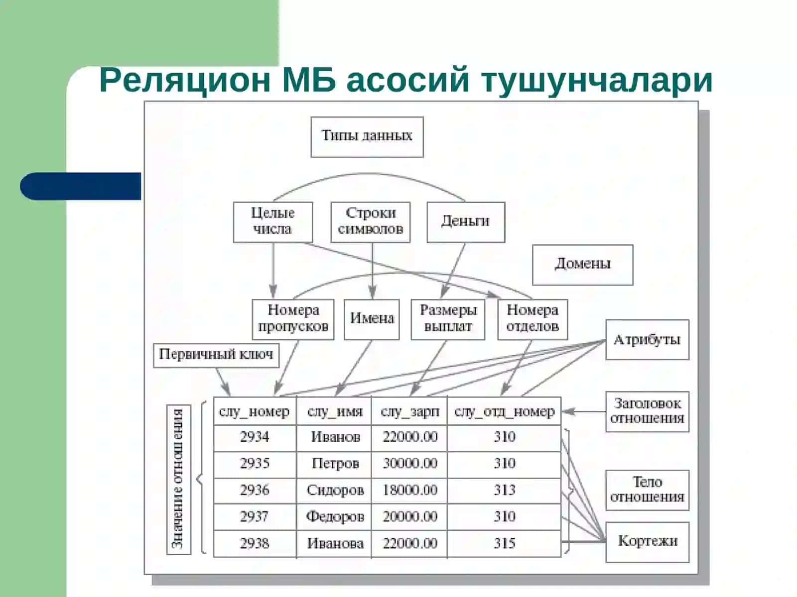 Реляцион МБ 3