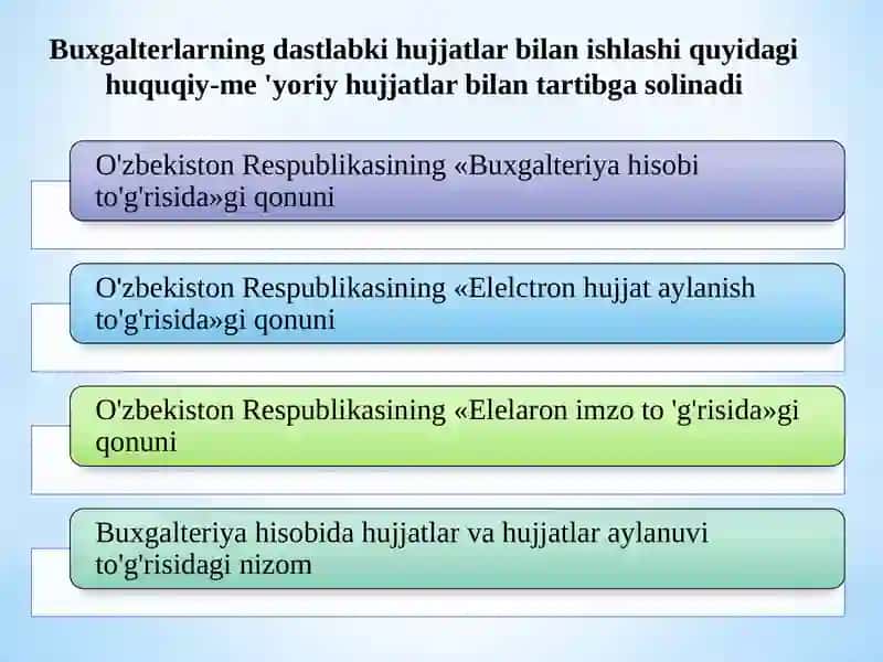 Hujjatlashtirish, Inventarizatsiya, Baholash va Kalkulyatsiya 3