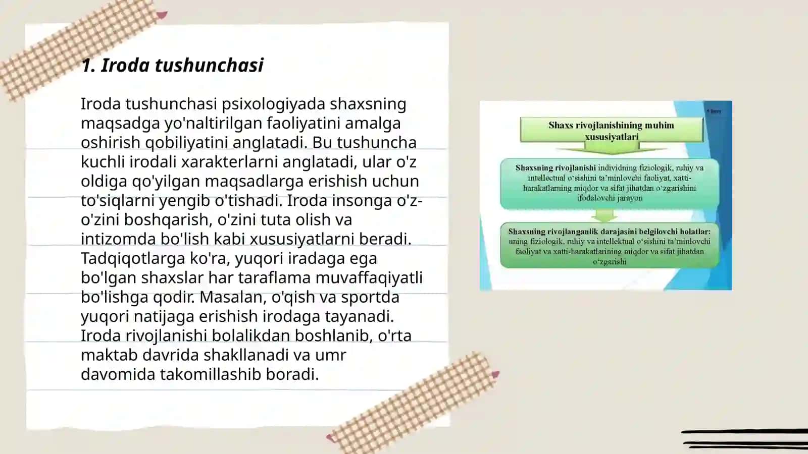 Iroda va uning xusisiyatlari 3