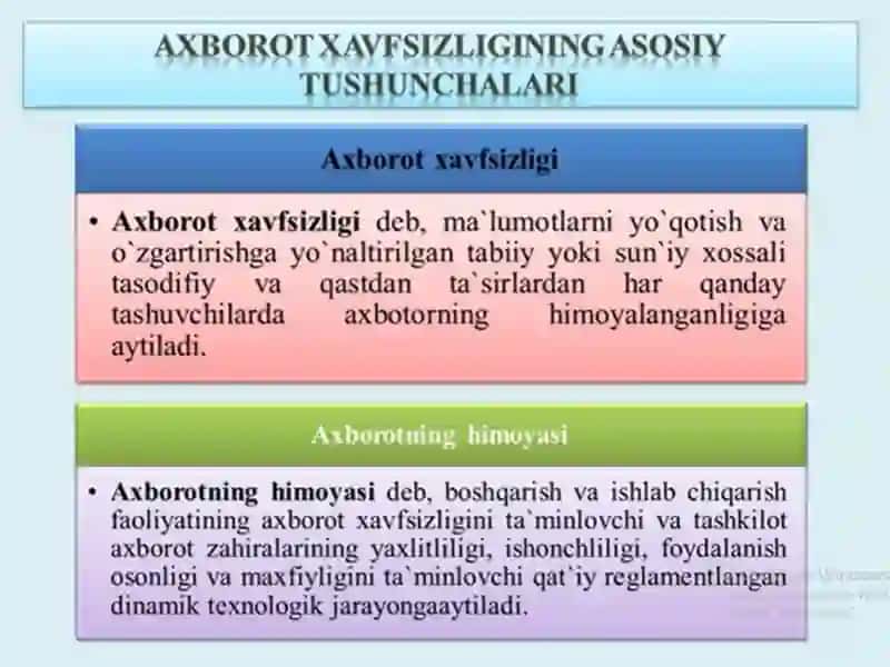 RAQAMLI XAVFSIZLIK 3