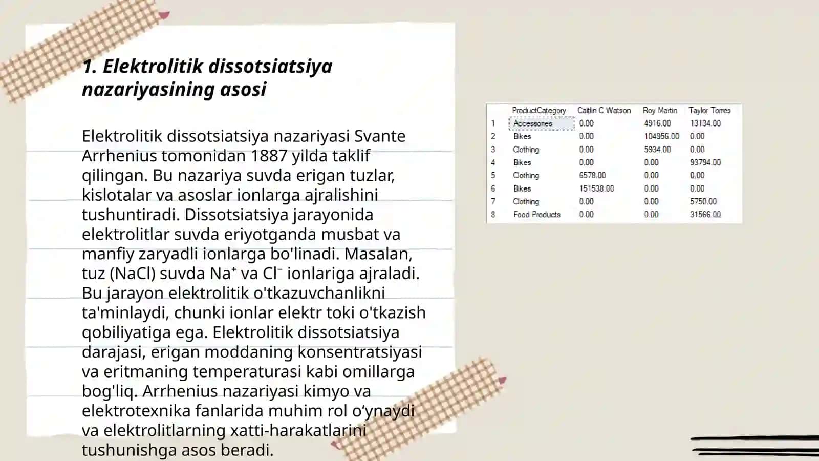 Elektrolitik dissotsiatsilаnish nаzаriyasi. Dissotsiatsiya 3