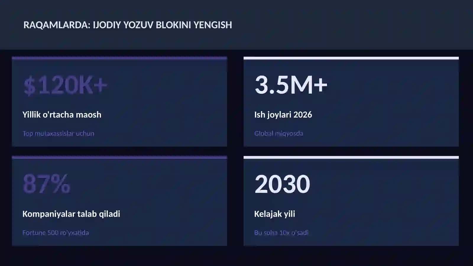 Ijodiy yozuv blokini yengish 3