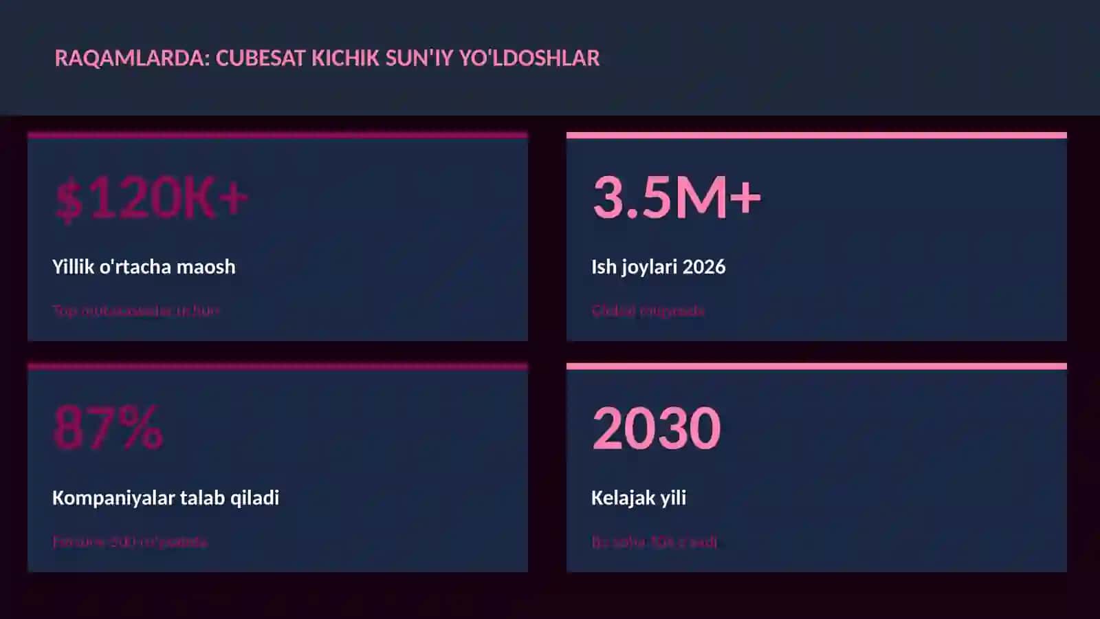CubeSat kichik sun'iy yo'ldoshlar 3