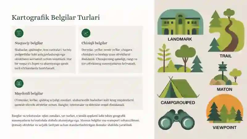 Kartografik Belgilar va Ularning Qo'llanilishi 3