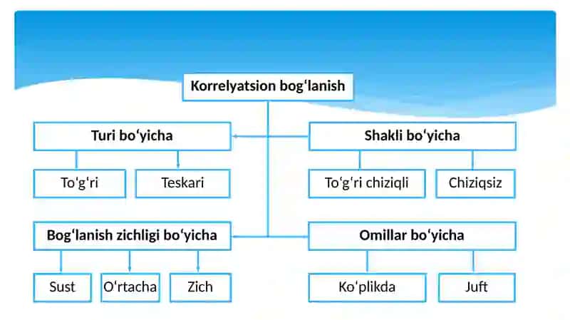 Juftkorrelyasion tahlil 3