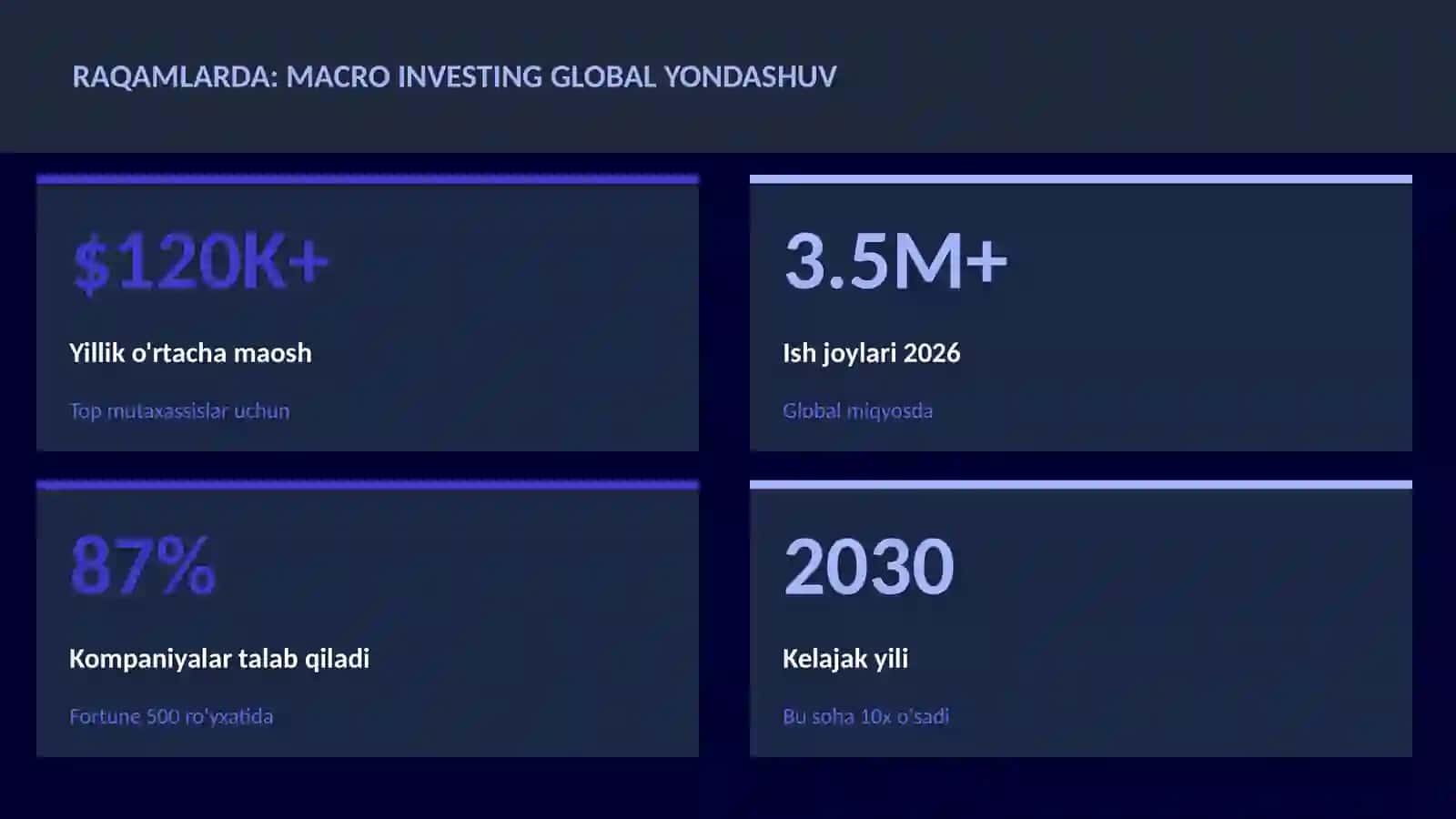 MOLIYA VA INVESTITSIYA 2026 3