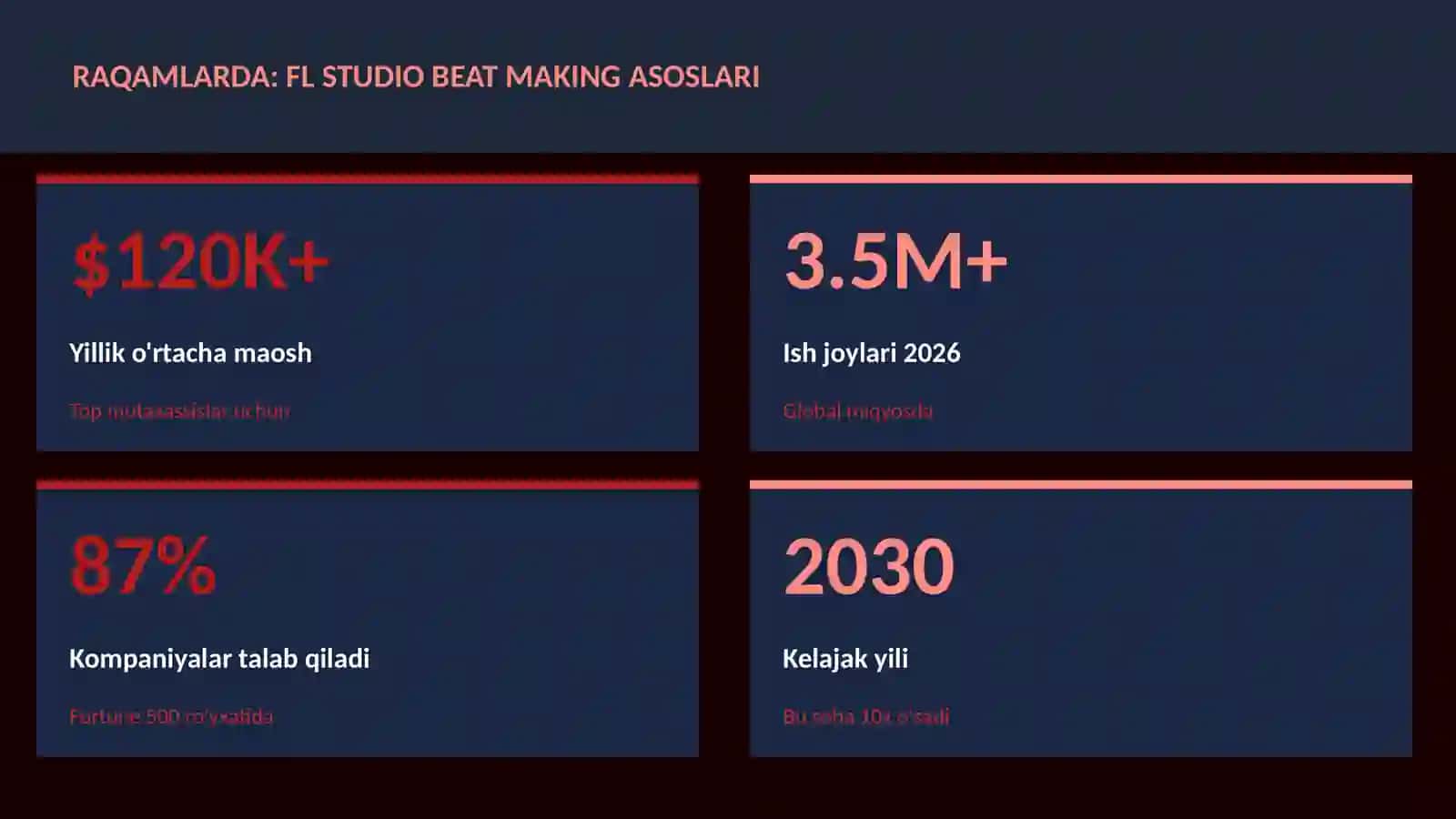 FL Studio beat making asoslari 3