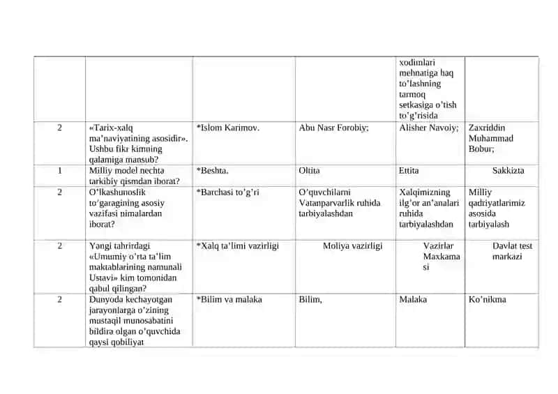 Tarix testlar 3