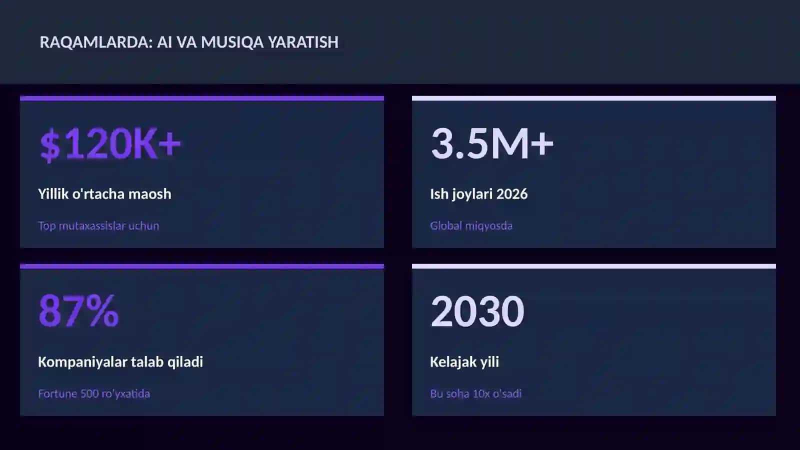 SUN'IY INTELLEKT ASOSLARI 3