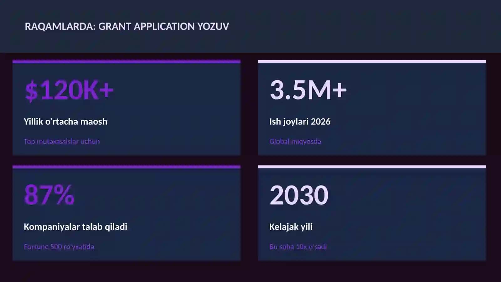 ADABIYOT VA YOZUV 3