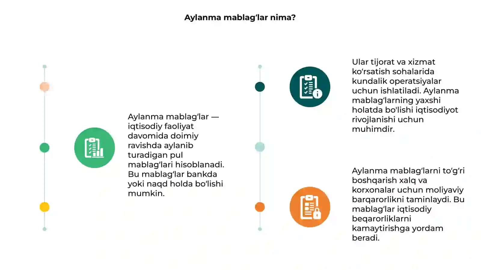 Aylanma mablagʻlar 3
