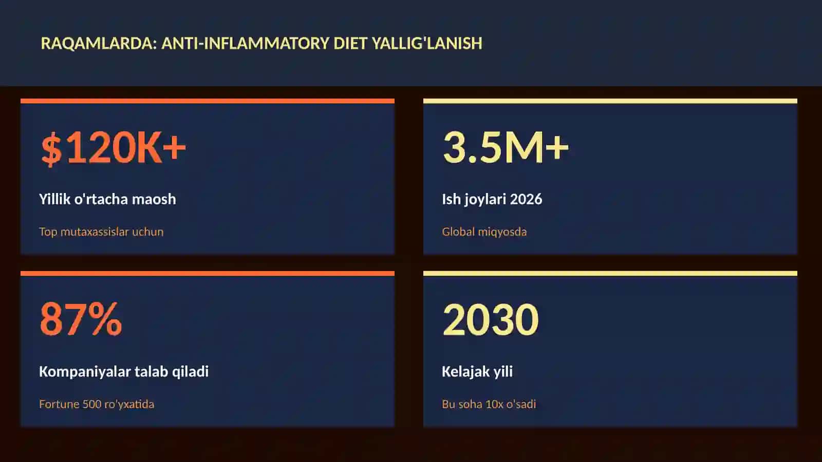 Anti-inflammatory diet yallig'lanish 3