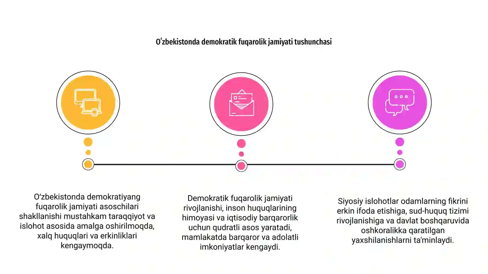 Oʻzbekistonda demokratik fuqarolik jamiyati asoschilarining shakllanish, amalga oshiriladigan siyosiy islohotlar 3