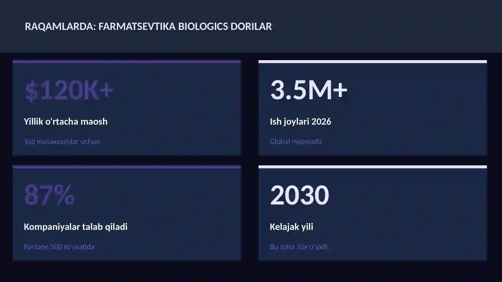 BIOTEXNOLOGIYA VA GENOMIKA 3