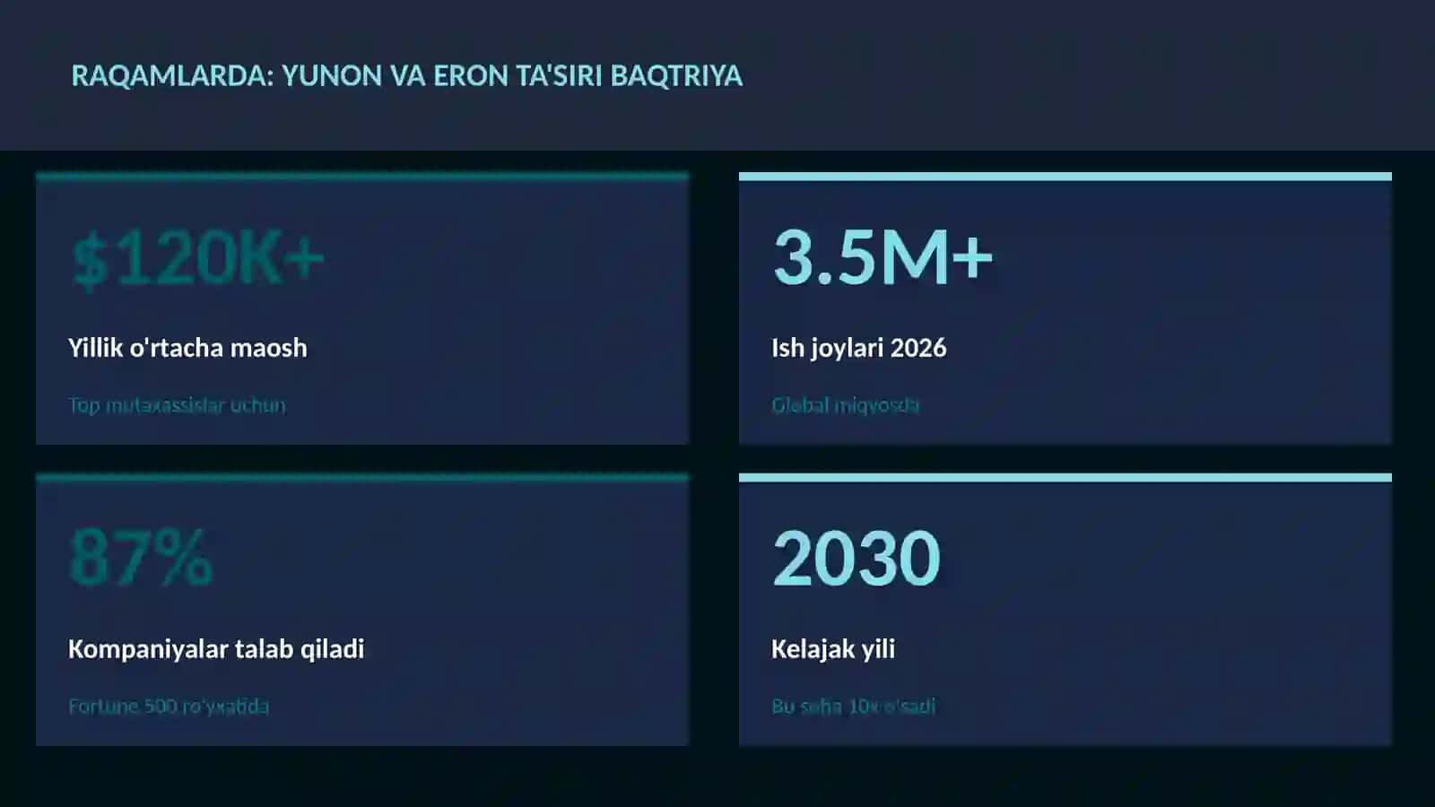 Yunon va Eron ta'siri Baqtriya 3