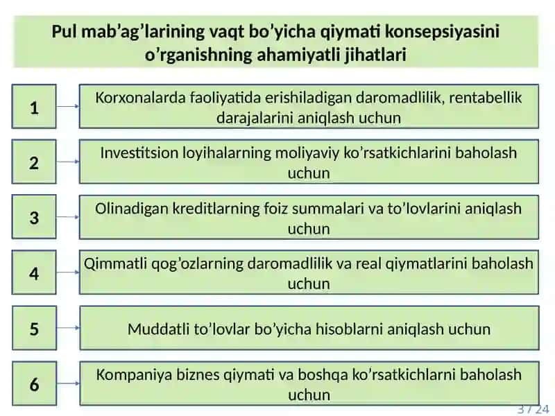 Pul mablag’larining vaqt bo‘yicha qiymati kontseptsiyasi 3