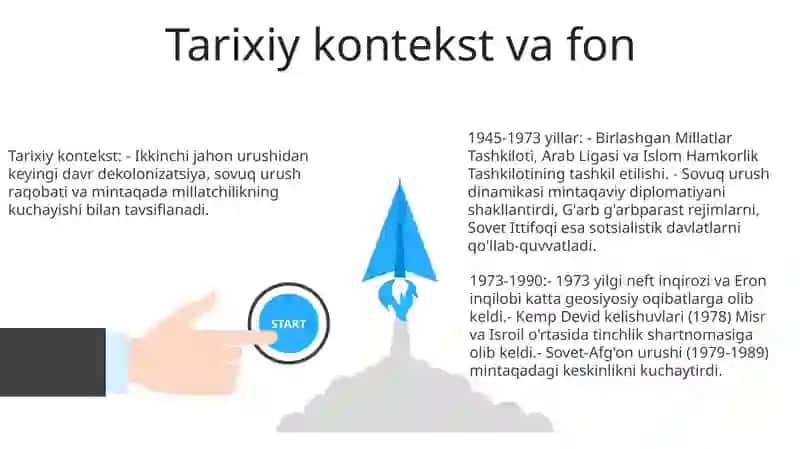 1945-1990-YillardaYaqinVaOʻRtaSharqdaXalqaroMunosabatlarVaDiplomatiya 3