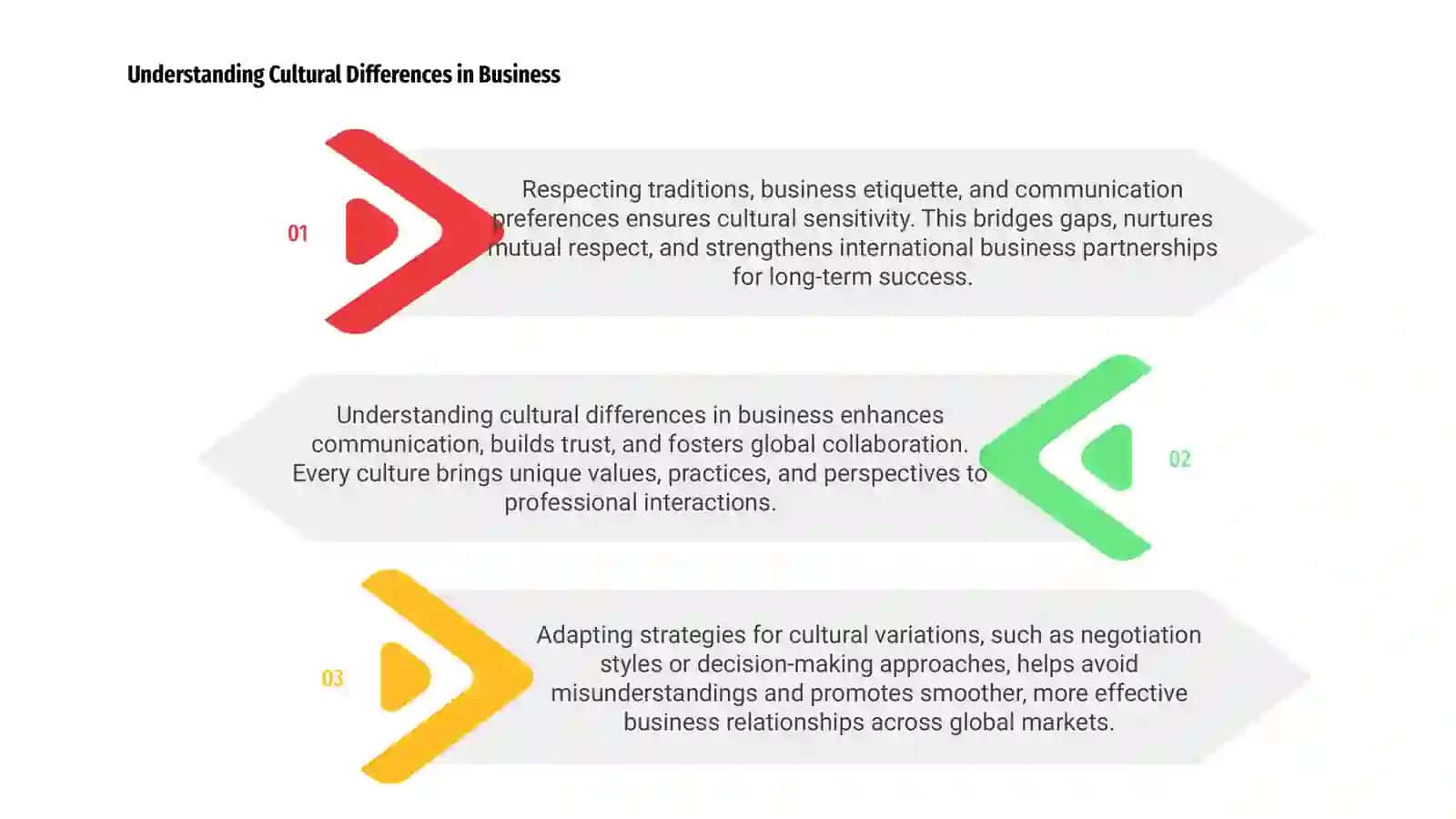 Business in Different Cultures 3