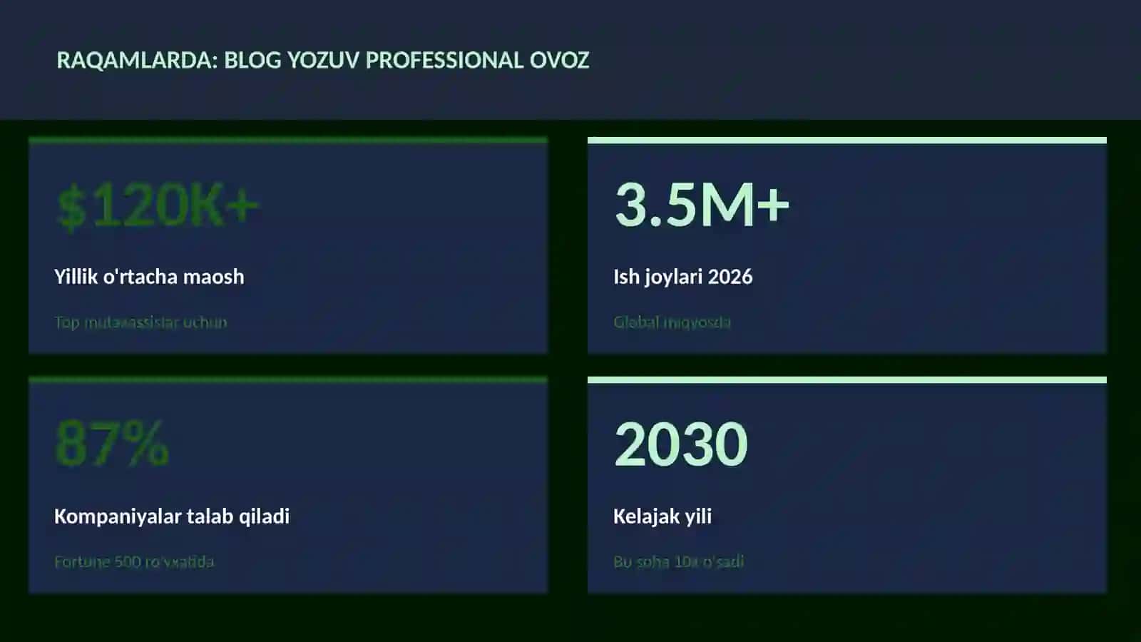 ADABIYOT VA YOZUV 3