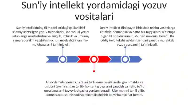 Sun'iy intellekt. Til 3