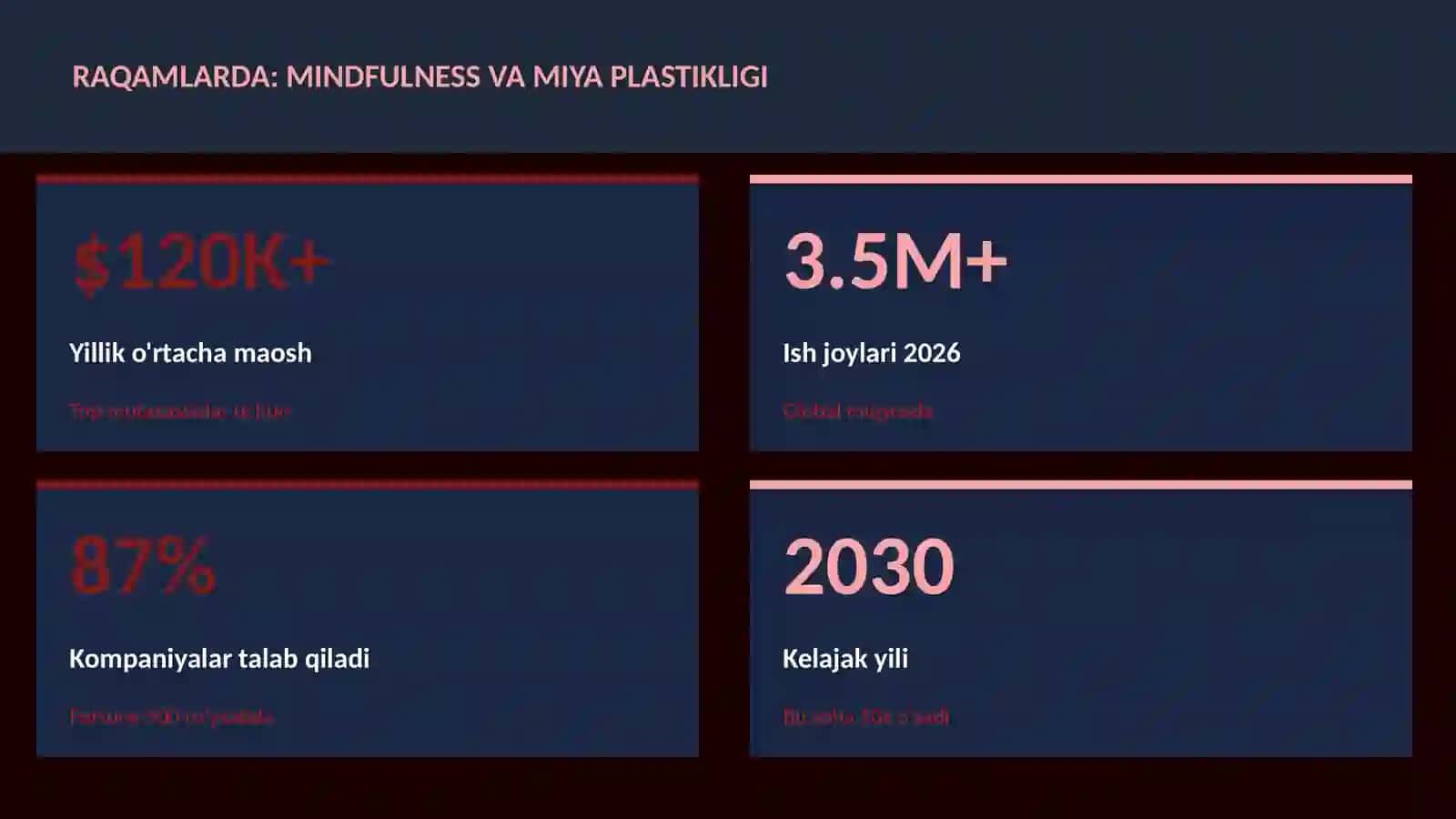 Mindfulness va miya plastikligi 3