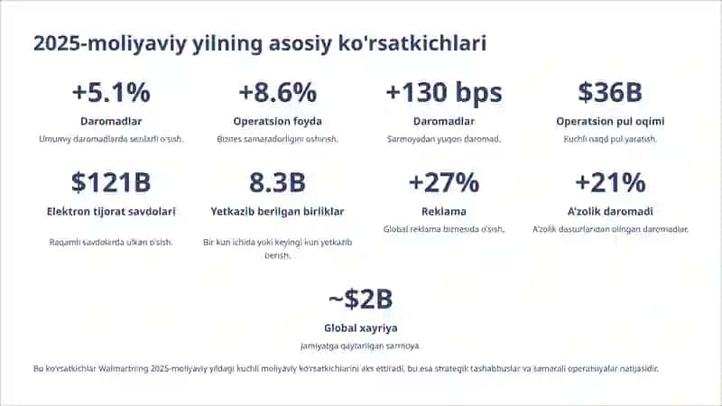 Wallmart kompaniyasi iqtisodiy tahlil 3