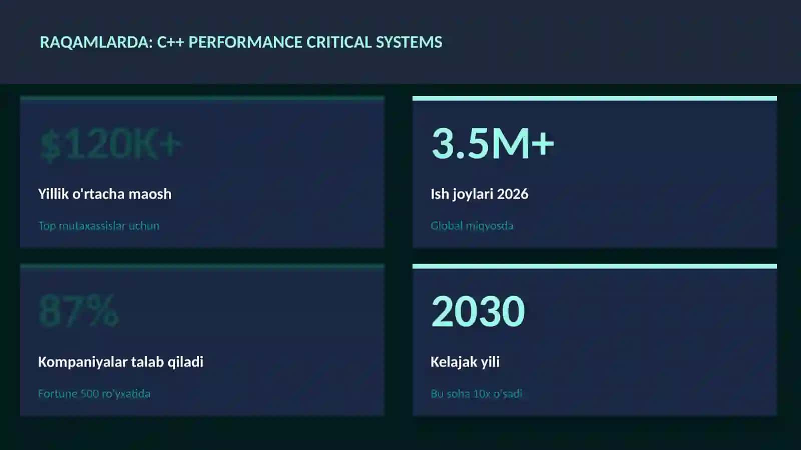 C++ performance critical systems 3