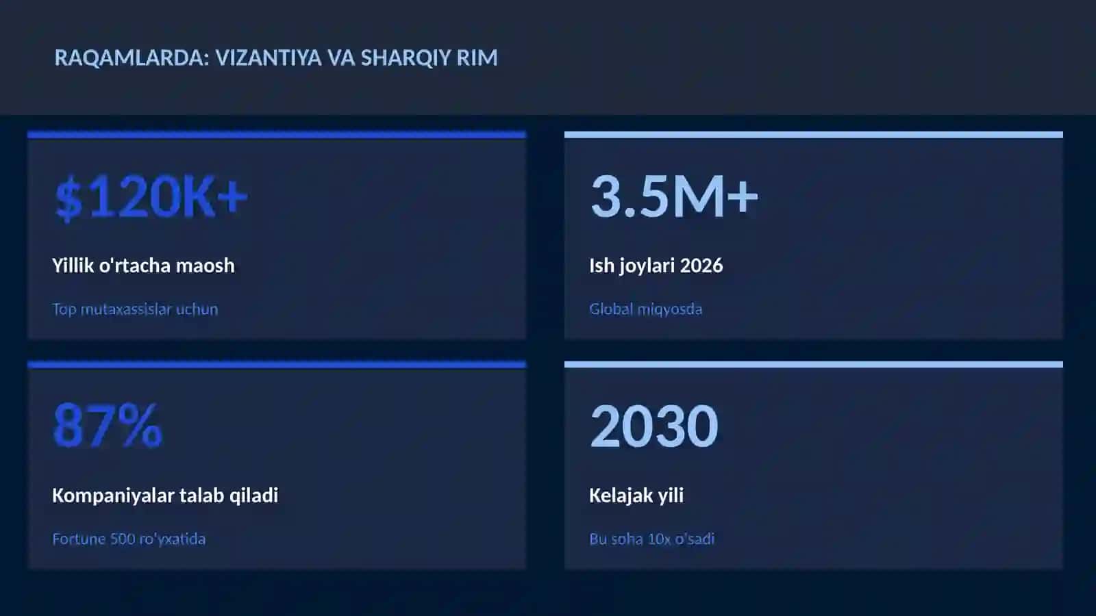Vizantiya va Sharqiy Rim 3