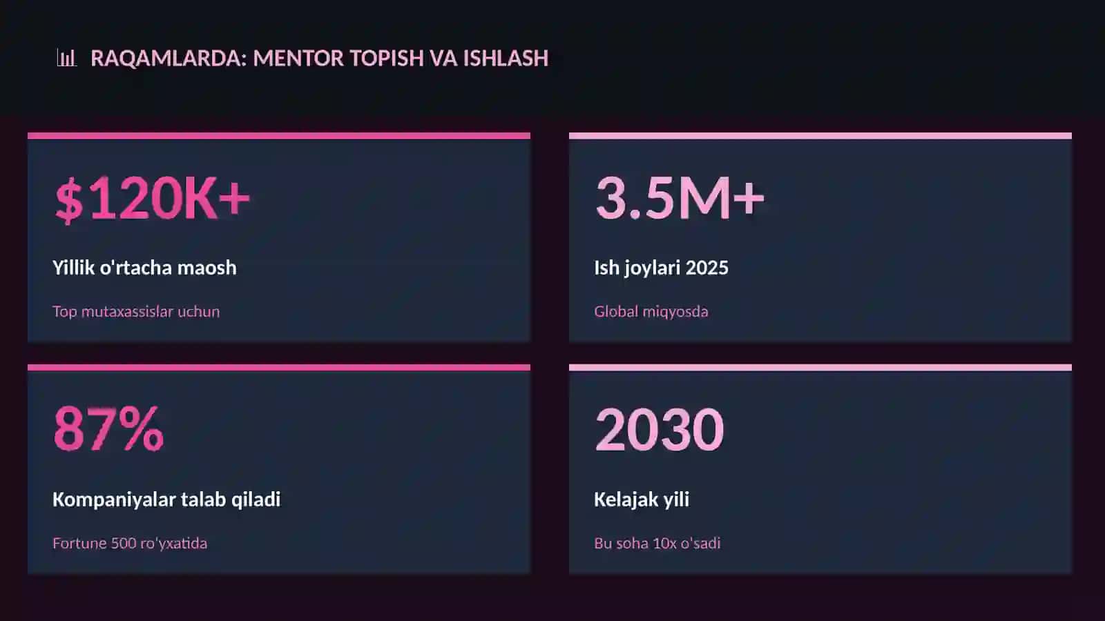 Mentor topish va ishlash 3