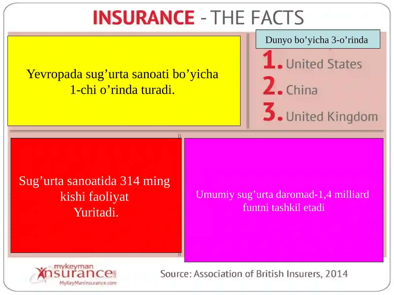 Buyuk Britaniya sug’urta tizimi 3