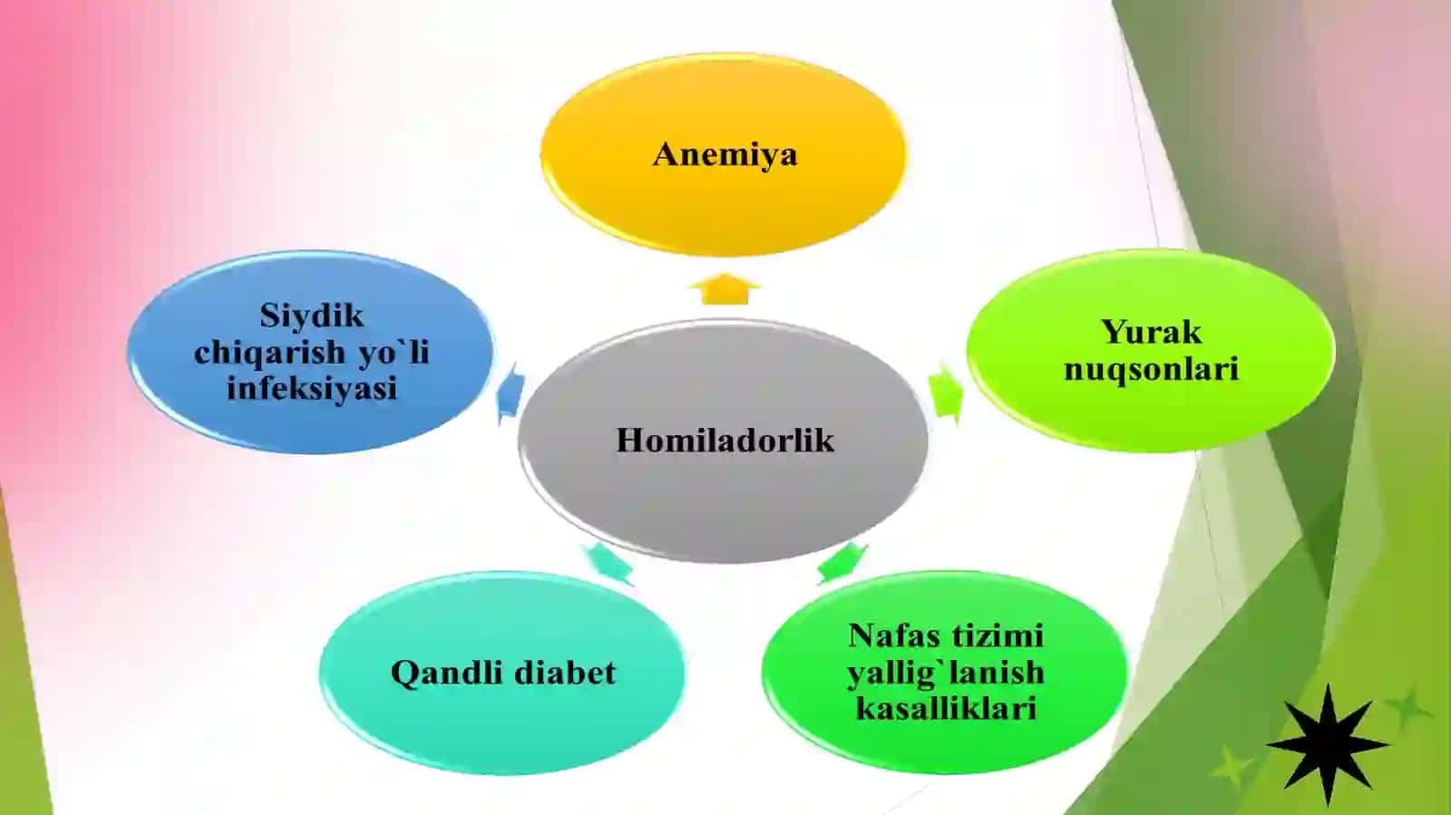 HOMILADORLIKDA ANIMEYA (TASNIFI, ASORATLARI, BELGILARI va DAVOLASH) 3
