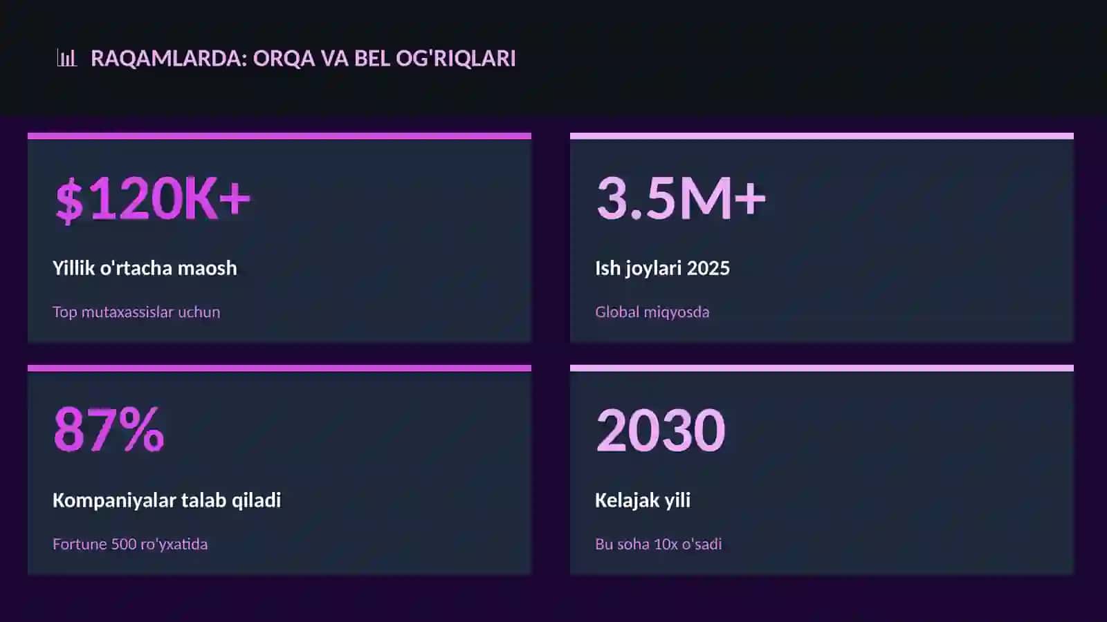 Orqa va bel og'riqlari 3