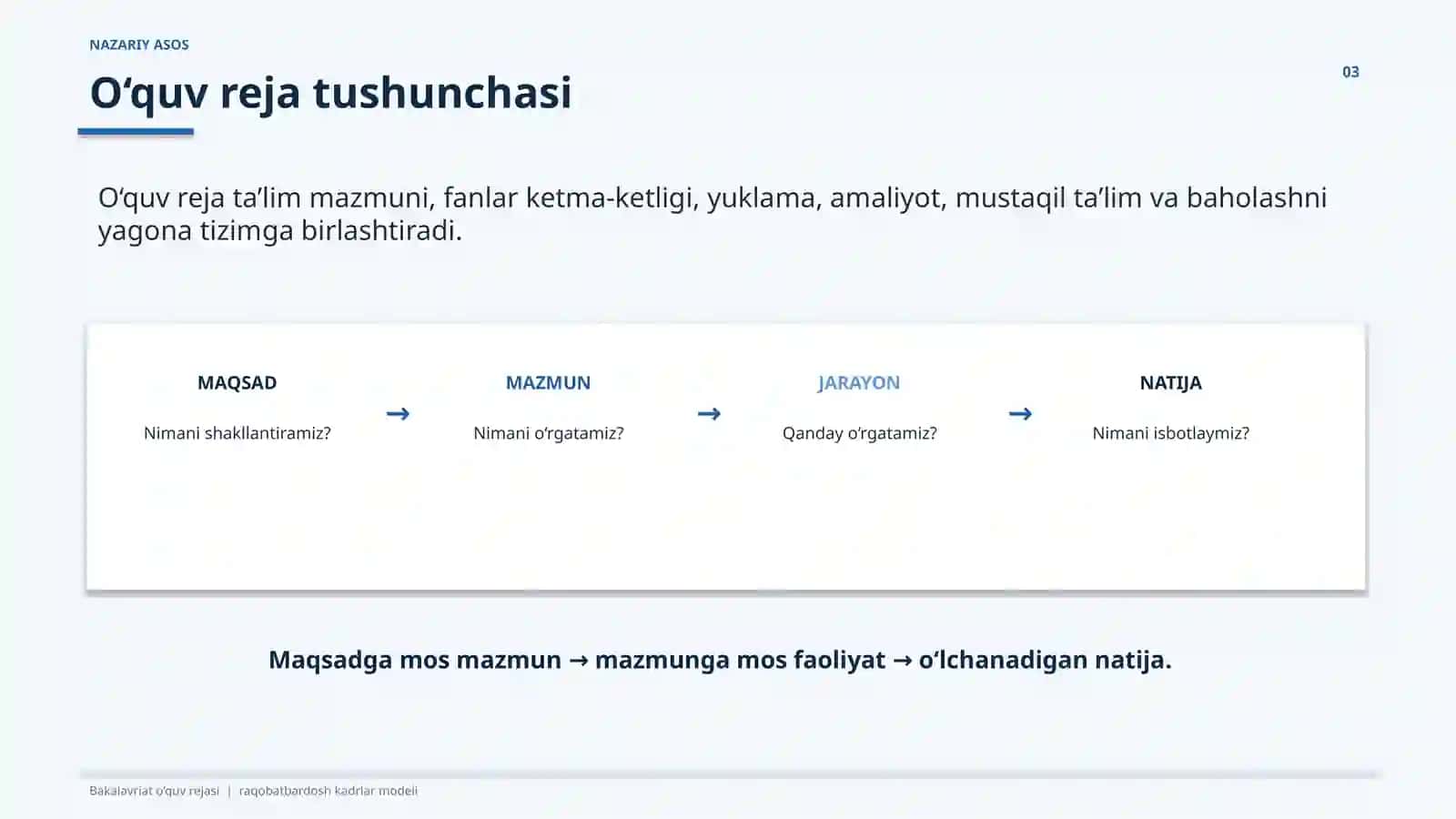 BAKALAVRIATYO‘NALISHI O‘QUV REJASI 3