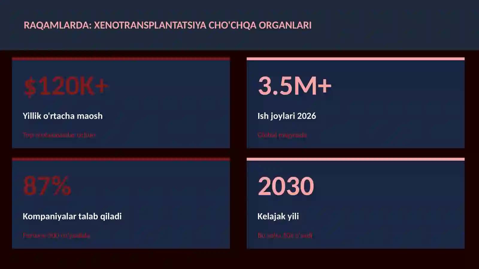 Xenotransplantatsiya cho'chqa organlari 3