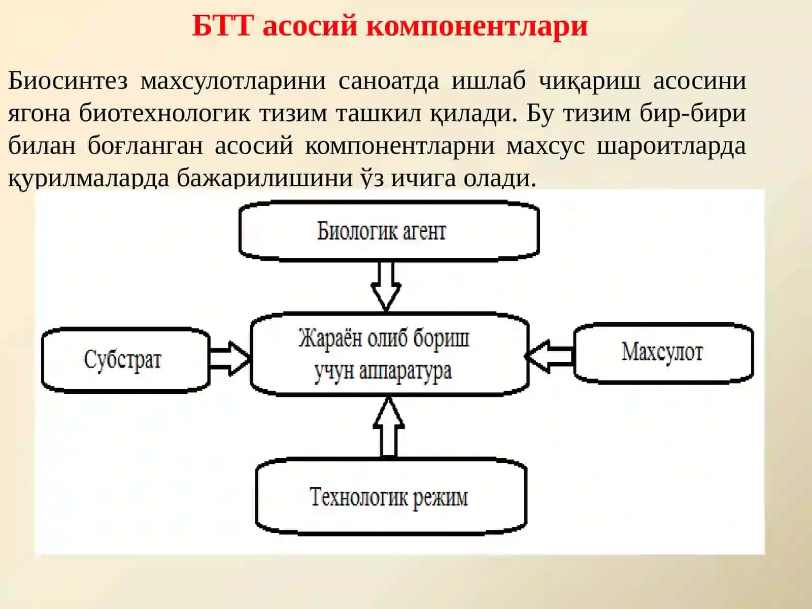 БИОТЕХНОЛОГИЯ САНОАТИДА ҚЎЛЛАНИЛАДИГАН ЖАРАЁНЛАР ВА ҚУРИЛМАЛАР 3