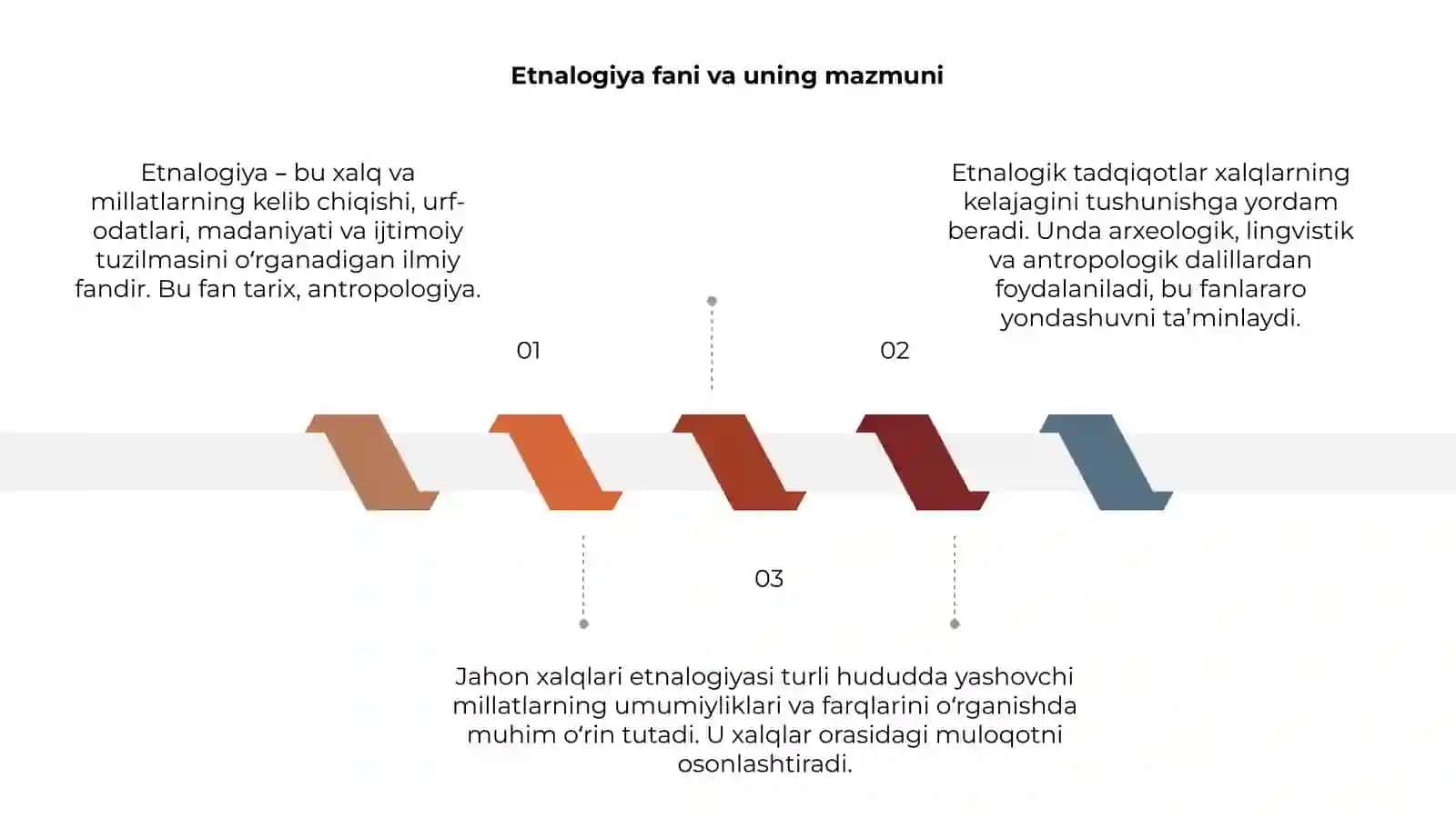 Jahon Xalqlar Etnalogiyasi 3