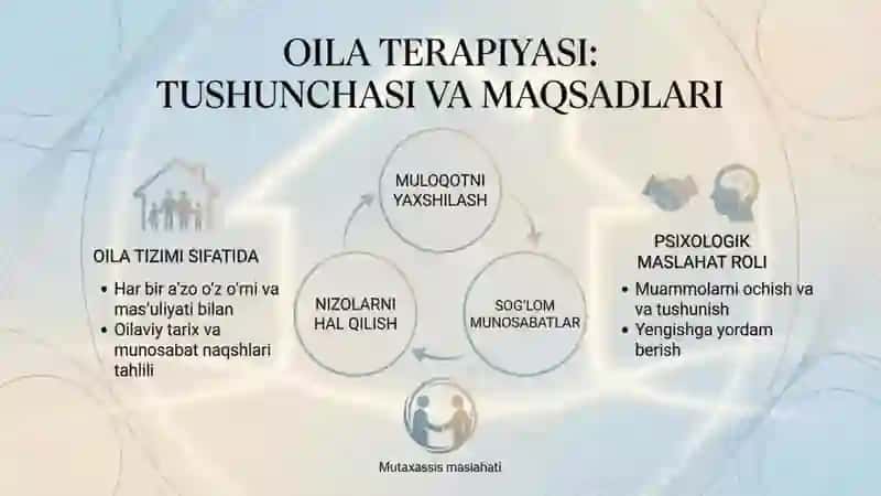 Oilaviy muammolar boʻyicha psixologik maslahatlar 3