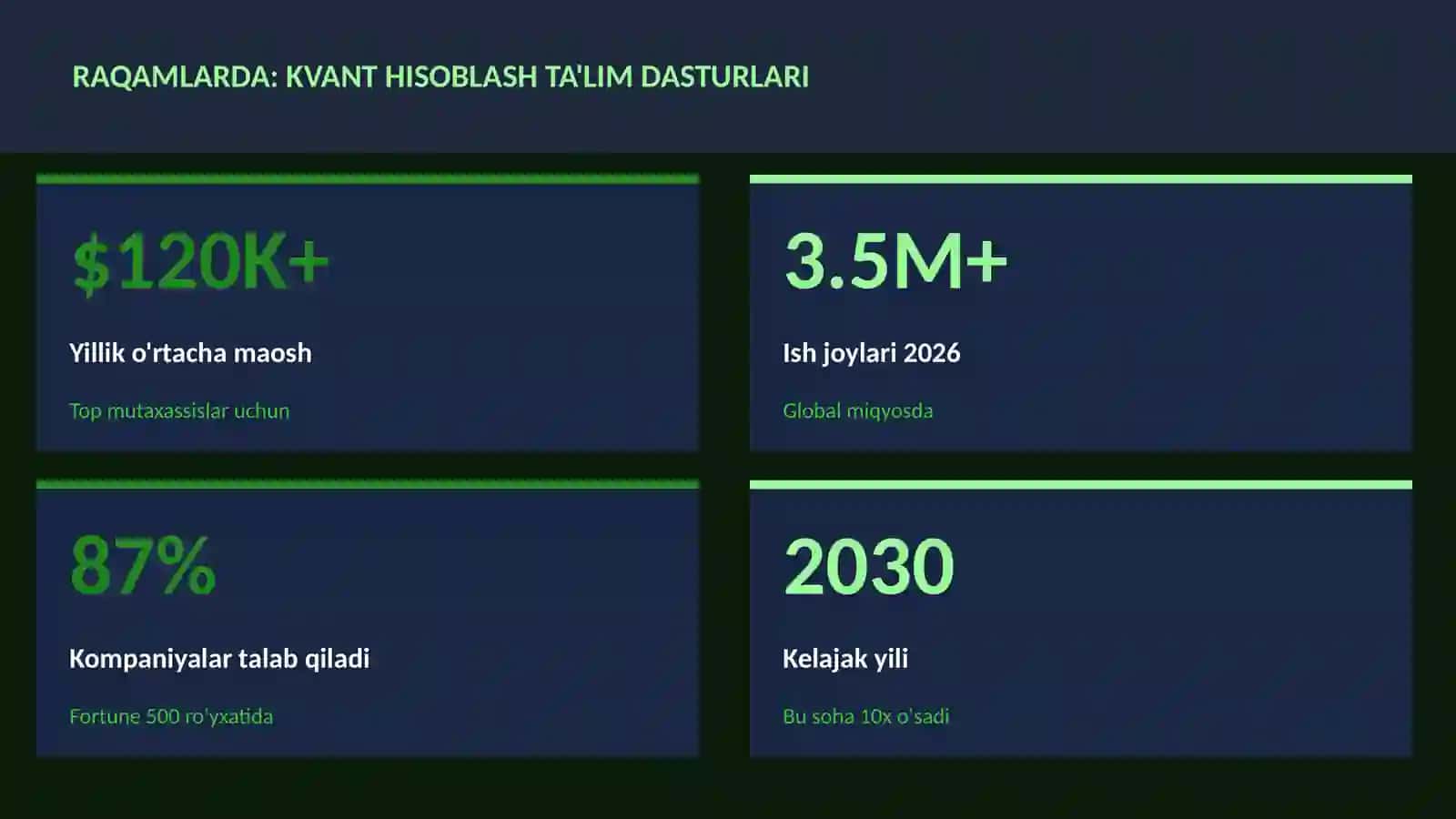 KVANT HISOBLASH 3
