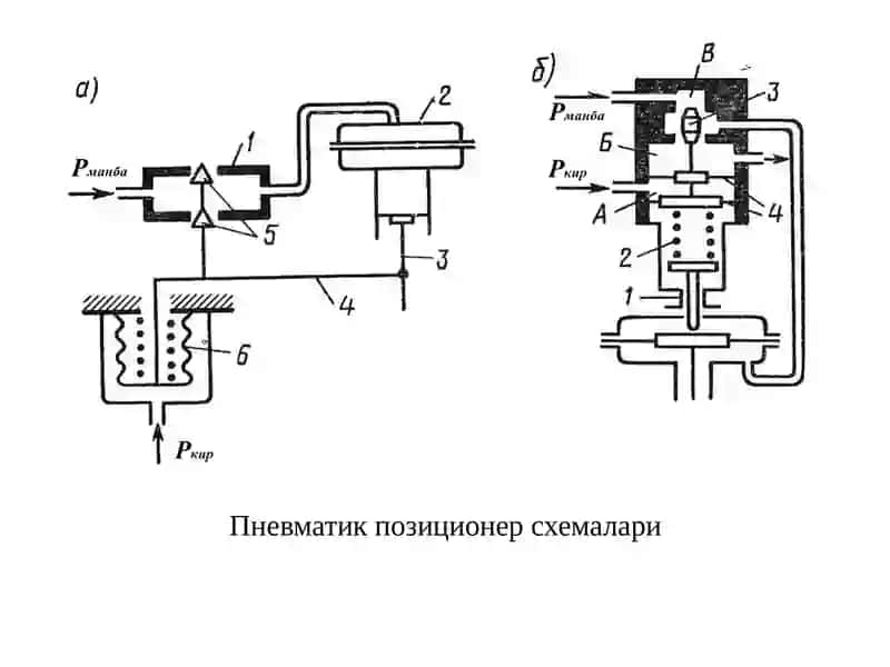 Пневматикиж рўмеханизмлар 3