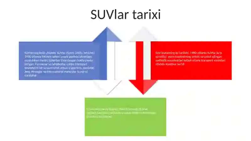 SUVlar 3