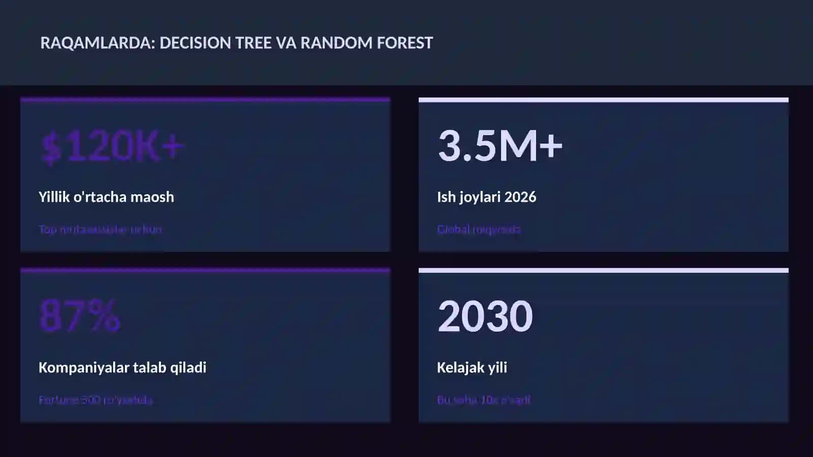 DATA SCIENCE VA TAHLIL 3