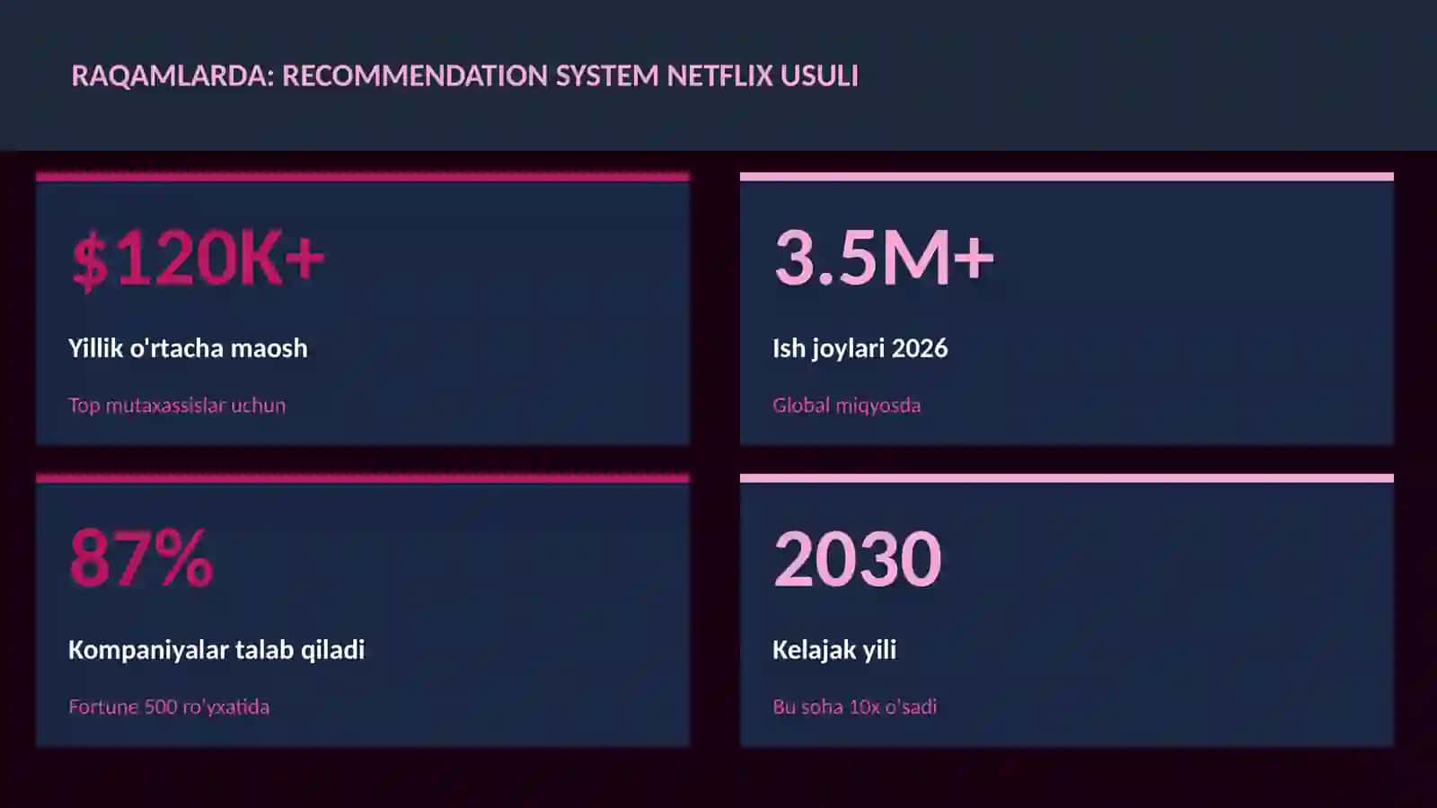 DATA SCIENCE VA TAHLIL 3