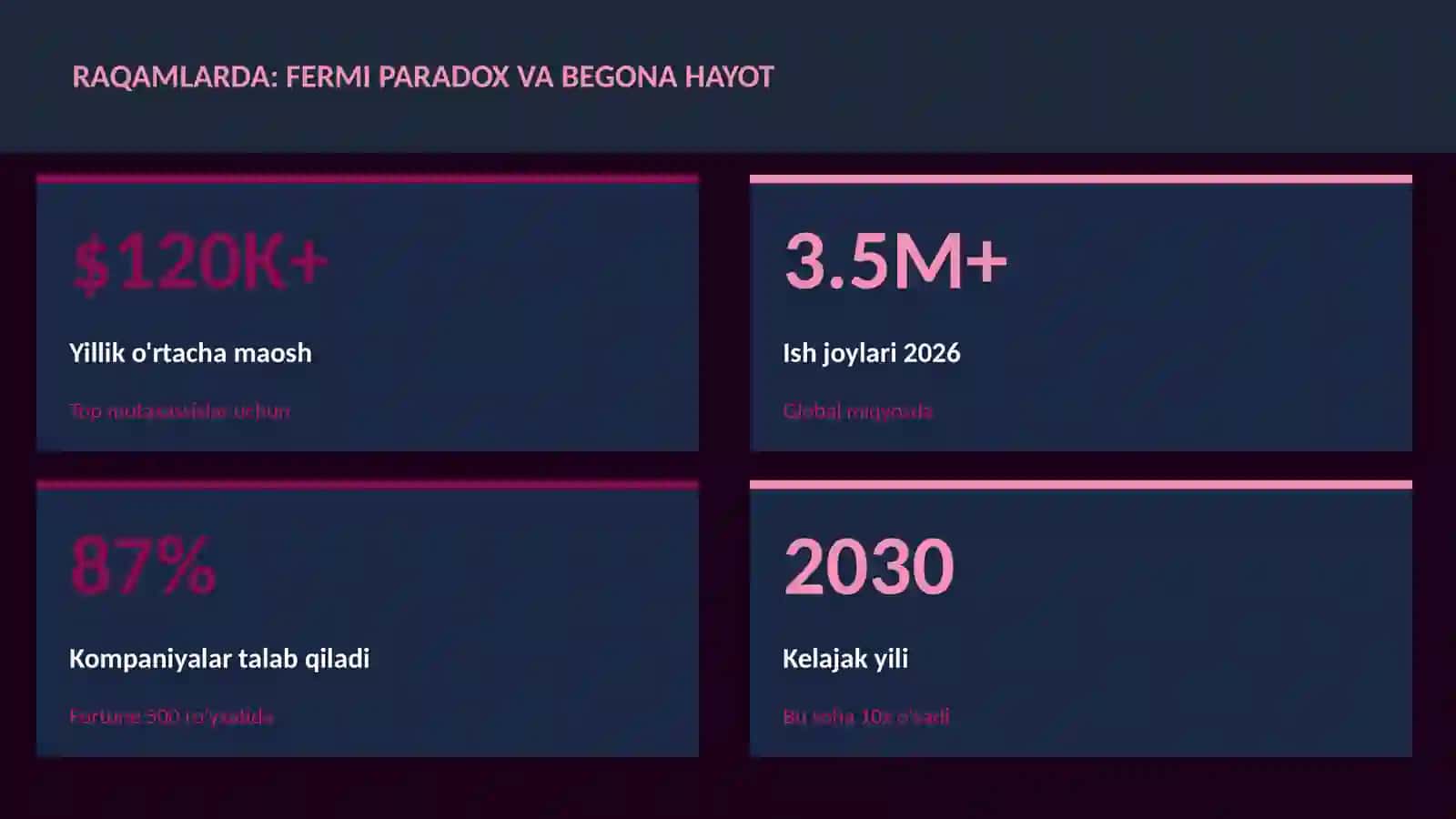 Fermi paradox va begona hayot 3
